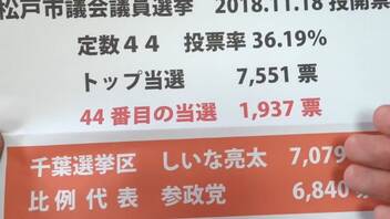 【参政党】来年の前に、今年の話をしよう。【地方選挙】