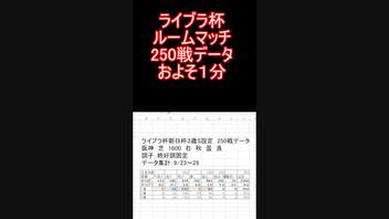 ライブラ杯設定ルムマ250戦データ