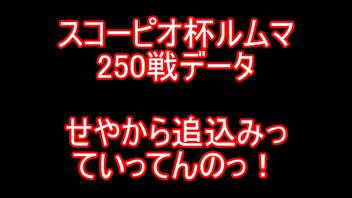 スコーピオ杯250戦データ