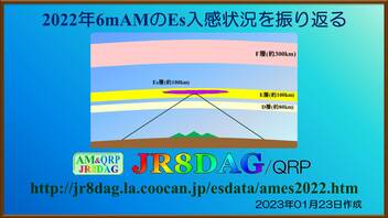 【アマチュア無線レポート】2022年6mAMのEs入感状況を振り返る(2023.01.23)