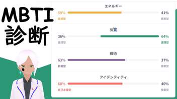 MBTI診断って性格がよくわかる奴をやってみました