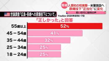 _20230813_【アメリカ】広島・長崎「原爆投下」…アメリカの若者“意識”に変化が _時間と共に人類への反逆行為は認識され、自然に準拠した人間の尊厳が戻って来て居るとも感じますね。