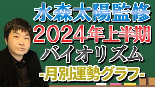 水森太陽監修！2024年上半期 月別バイオリズム診断【セレーネch生配...